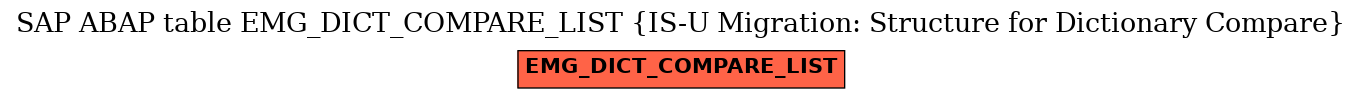 E-R Diagram for table EMG_DICT_COMPARE_LIST (IS-U Migration: Structure for Dictionary Compare)