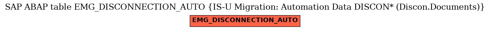 E-R Diagram for table EMG_DISCONNECTION_AUTO (IS-U Migration: Automation Data DISCON* (Discon.Documents))