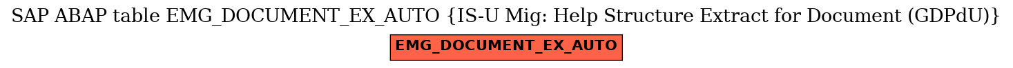 E-R Diagram for table EMG_DOCUMENT_EX_AUTO (IS-U Mig: Help Structure Extract for Document (GDPdU))