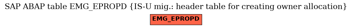 E-R Diagram for table EMG_EPROPD (IS-U mig.: header table for creating owner allocation)