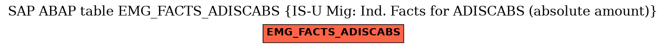 E-R Diagram for table EMG_FACTS_ADISCABS (IS-U Mig: Ind. Facts for ADISCABS (absolute amount))