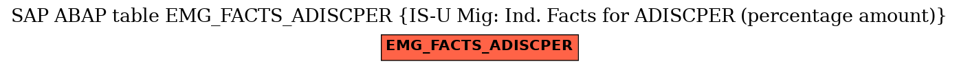 E-R Diagram for table EMG_FACTS_ADISCPER (IS-U Mig: Ind. Facts for ADISCPER (percentage amount))