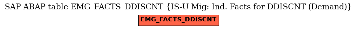 E-R Diagram for table EMG_FACTS_DDISCNT (IS-U Mig: Ind. Facts for DDISCNT (Demand))