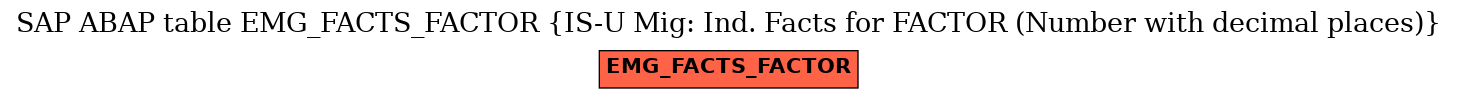 E-R Diagram for table EMG_FACTS_FACTOR (IS-U Mig: Ind. Facts for FACTOR (Number with decimal places))