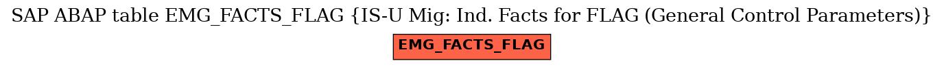 E-R Diagram for table EMG_FACTS_FLAG (IS-U Mig: Ind. Facts for FLAG (General Control Parameters))