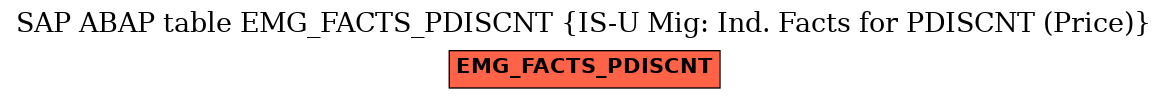 E-R Diagram for table EMG_FACTS_PDISCNT (IS-U Mig: Ind. Facts for PDISCNT (Price))