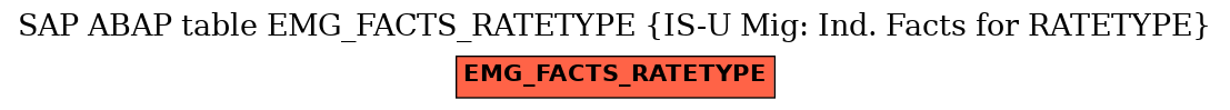 E-R Diagram for table EMG_FACTS_RATETYPE (IS-U Mig: Ind. Facts for RATETYPE)