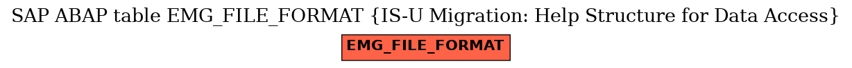 E-R Diagram for table EMG_FILE_FORMAT (IS-U Migration: Help Structure for Data Access)