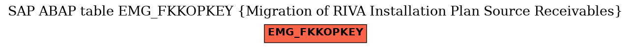 E-R Diagram for table EMG_FKKOPKEY (Migration of RIVA Installation Plan Source Receivables)