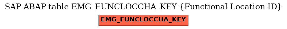 E-R Diagram for table EMG_FUNCLOCCHA_KEY (Functional Location ID)