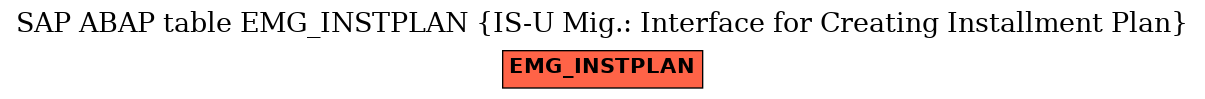 E-R Diagram for table EMG_INSTPLAN (IS-U Mig.: Interface for Creating Installment Plan)