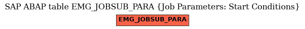 E-R Diagram for table EMG_JOBSUB_PARA (Job Parameters: Start Conditions)