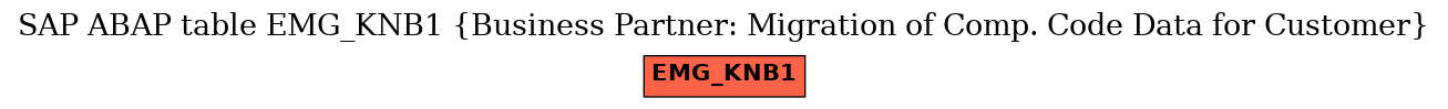 E-R Diagram for table EMG_KNB1 (Business Partner: Migration of Comp. Code Data for Customer)