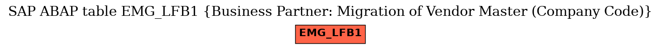 E-R Diagram for table EMG_LFB1 (Business Partner: Migration of Vendor Master (Company Code))