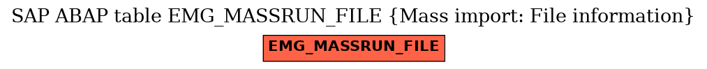 E-R Diagram for table EMG_MASSRUN_FILE (Mass import: File information)