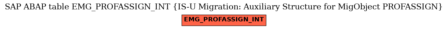 E-R Diagram for table EMG_PROFASSIGN_INT (IS-U Migration: Auxiliary Structure for MigObject PROFASSIGN)