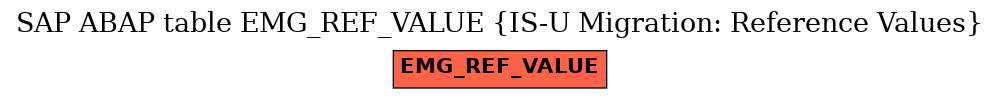 E-R Diagram for table EMG_REF_VALUE (IS-U Migration: Reference Values)