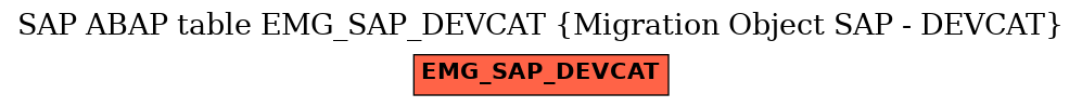 E-R Diagram for table EMG_SAP_DEVCAT (Migration Object SAP - DEVCAT)