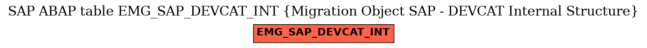 E-R Diagram for table EMG_SAP_DEVCAT_INT (Migration Object SAP - DEVCAT Internal Structure)