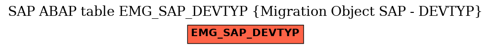 E-R Diagram for table EMG_SAP_DEVTYP (Migration Object SAP - DEVTYP)