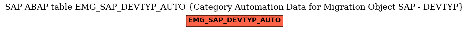 E-R Diagram for table EMG_SAP_DEVTYP_AUTO (Category Automation Data for Migration Object SAP - DEVTYP)