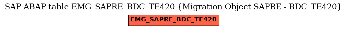 E-R Diagram for table EMG_SAPRE_BDC_TE420 (Migration Object SAPRE - BDC_TE420)