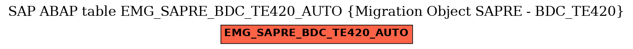 E-R Diagram for table EMG_SAPRE_BDC_TE420_AUTO (Migration Object SAPRE - BDC_TE420)