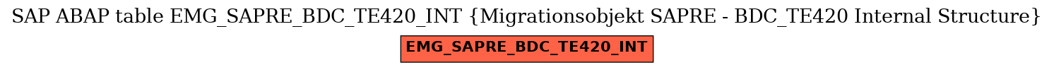 E-R Diagram for table EMG_SAPRE_BDC_TE420_INT (Migrationsobjekt SAPRE - BDC_TE420 Internal Structure)