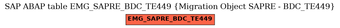 E-R Diagram for table EMG_SAPRE_BDC_TE449 (Migration Object SAPRE - BDC_TE449)