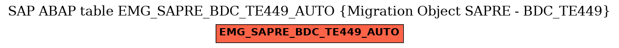 E-R Diagram for table EMG_SAPRE_BDC_TE449_AUTO (Migration Object SAPRE - BDC_TE449)