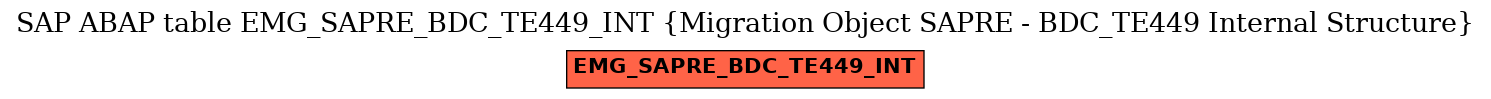 E-R Diagram for table EMG_SAPRE_BDC_TE449_INT (Migration Object SAPRE - BDC_TE449 Internal Structure)