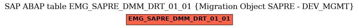E-R Diagram for table EMG_SAPRE_DMM_DRT_01_01 (Migration Object SAPRE - DEV_MGMT)