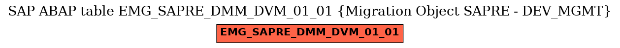 E-R Diagram for table EMG_SAPRE_DMM_DVM_01_01 (Migration Object SAPRE - DEV_MGMT)