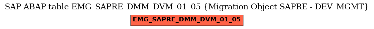E-R Diagram for table EMG_SAPRE_DMM_DVM_01_05 (Migration Object SAPRE - DEV_MGMT)
