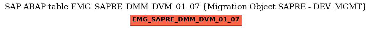 E-R Diagram for table EMG_SAPRE_DMM_DVM_01_07 (Migration Object SAPRE - DEV_MGMT)