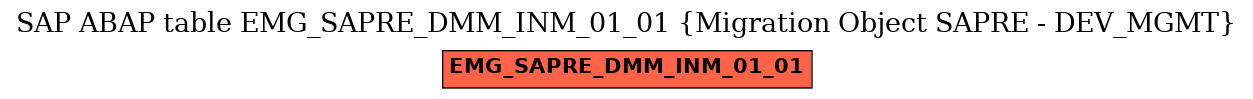 E-R Diagram for table EMG_SAPRE_DMM_INM_01_01 (Migration Object SAPRE - DEV_MGMT)