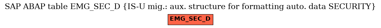 E-R Diagram for table EMG_SEC_D (IS-U mig.: aux. structure for formatting auto. data SECURITY)