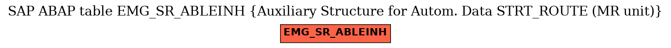 E-R Diagram for table EMG_SR_ABLEINH (Auxiliary Structure for Autom. Data STRT_ROUTE (MR unit))