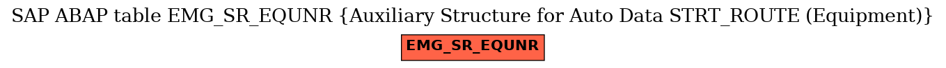 E-R Diagram for table EMG_SR_EQUNR (Auxiliary Structure for Auto Data STRT_ROUTE (Equipment))