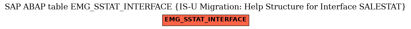 E-R Diagram for table EMG_SSTAT_INTERFACE (IS-U Migration: Help Structure for Interface SALESTAT)