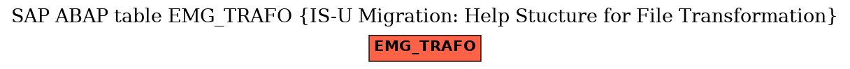 E-R Diagram for table EMG_TRAFO (IS-U Migration: Help Stucture for File Transformation)