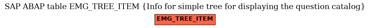 E-R Diagram for table EMG_TREE_ITEM (Info for simple tree for displaying the question catalog)