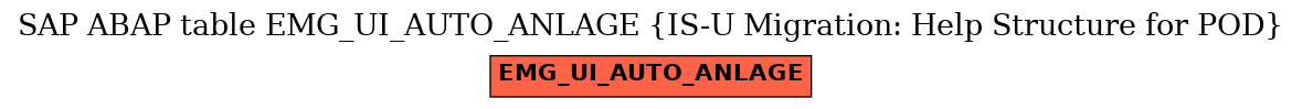 E-R Diagram for table EMG_UI_AUTO_ANLAGE (IS-U Migration: Help Structure for POD)