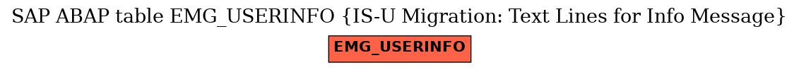 E-R Diagram for table EMG_USERINFO (IS-U Migration: Text Lines for Info Message)