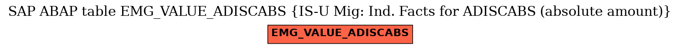 E-R Diagram for table EMG_VALUE_ADISCABS (IS-U Mig: Ind. Facts for ADISCABS (absolute amount))