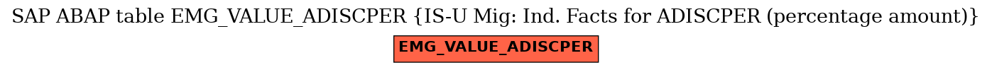 E-R Diagram for table EMG_VALUE_ADISCPER (IS-U Mig: Ind. Facts for ADISCPER (percentage amount))