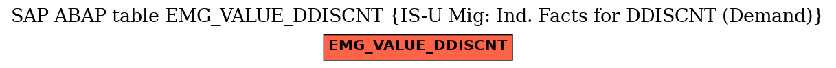 E-R Diagram for table EMG_VALUE_DDISCNT (IS-U Mig: Ind. Facts for DDISCNT (Demand))