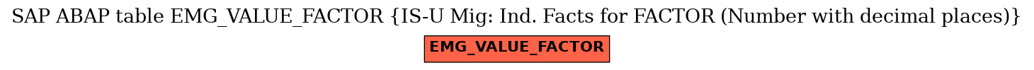 E-R Diagram for table EMG_VALUE_FACTOR (IS-U Mig: Ind. Facts for FACTOR (Number with decimal places))