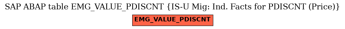 E-R Diagram for table EMG_VALUE_PDISCNT (IS-U Mig: Ind. Facts for PDISCNT (Price))