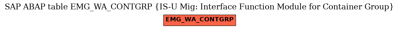 E-R Diagram for table EMG_WA_CONTGRP (IS-U Mig: Interface Function Module for Container Group)